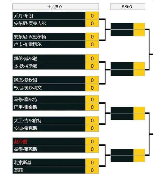 当前锋们感到自信时，他们就能进球。